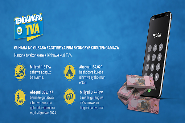 RRA yatanze ishimwe kuri TVA rya miliyari 1.3 Frw ku baguzi basabye fagitire za EBM 